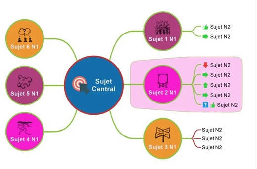 schema mind map